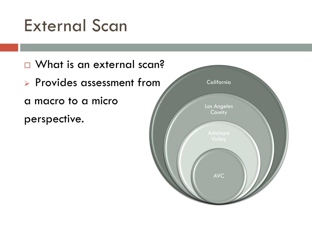 PPT Internal External Environmental Scans PowerPoint Presentation 