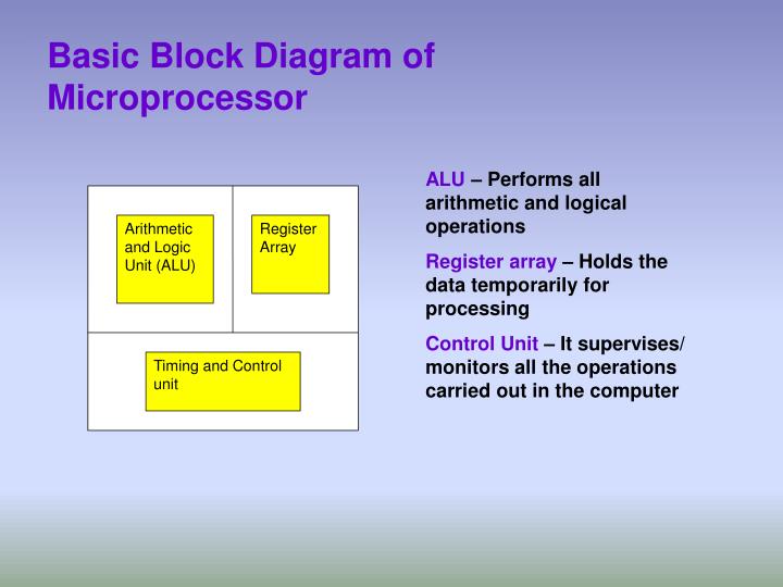 Ppt Microprocessor And Assembly Language Powerpoint Presentation Id Ppt Microprocessor And Assembly Language Powerpoint Presentation Id