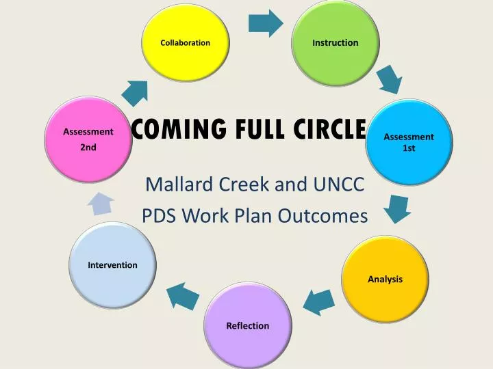 PPT - COMING FULL CIRCLE PowerPoint Presentation, free download - ID ...