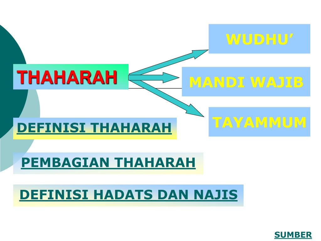 PPT THAHARAH PowerPoint Presentation Free Download ID 2912051