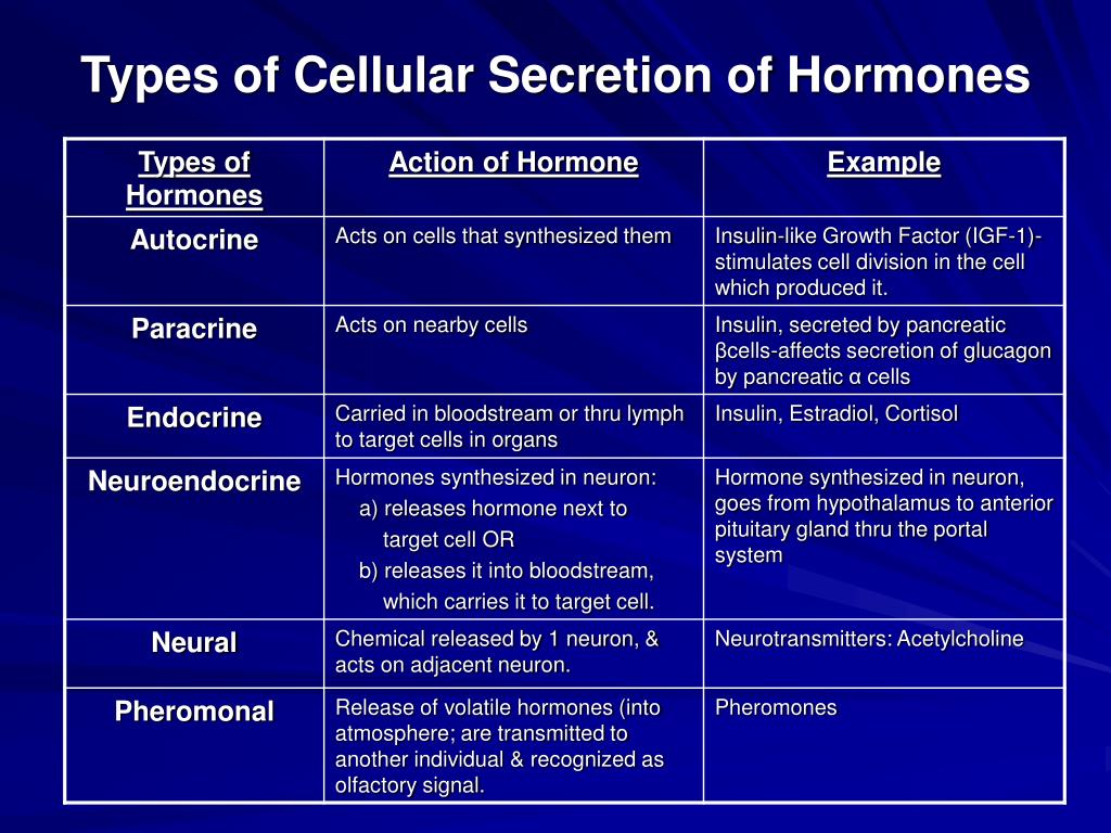 Asha Alex Physiology PowerPoint Presentation, free download Biology Diagrams