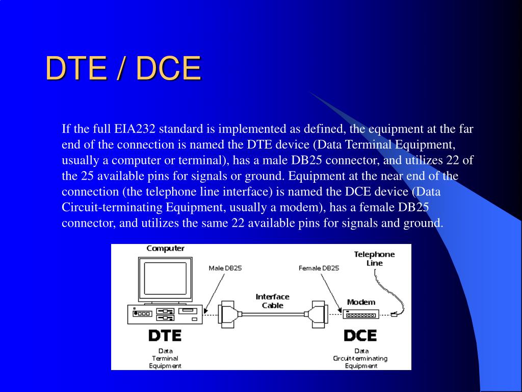 Data terminal. Интерфейс DTE. DTE DCE интерфейсы. DTE устройство это. DCE-устройства.