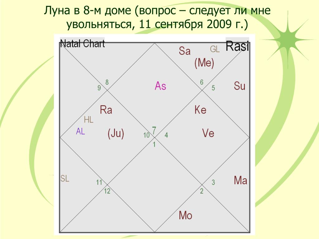 PPT - Астрология вопроса Шри Нилаканты PowerPoint Presentation - ID:2912896