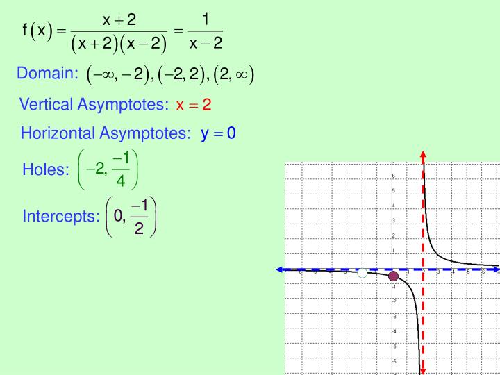 PPT - Section 4.1 - Rational Functions and Asymptotes PowerPoint Presentation - ID:2912919