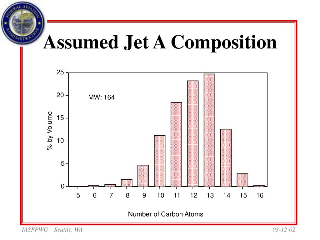 PPT International Aircraft Systems Fire Protection Working Group Seattle, WA March 12 13