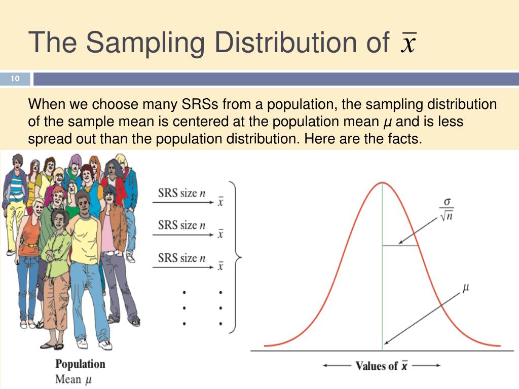 Sampling meaning. Sampling distribution. Sampling from a population. С = 0 sampling. Bulding a sampling distribution with Replacment.