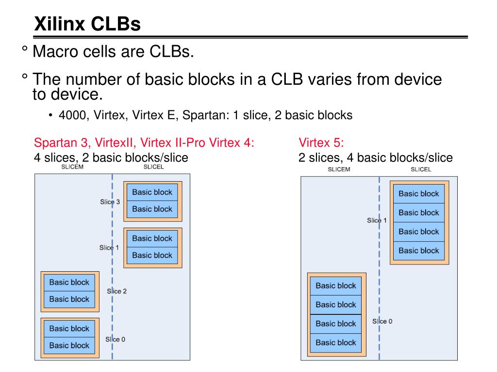 PPT - FPGA PowerPoint Presentation, Free Download - ID:2913672