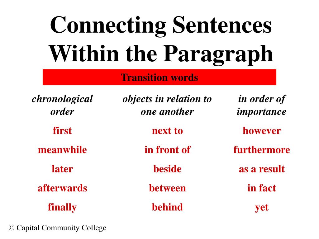 Connecting topic. Connectives в английском. Words for connecting sentences. Connective sentence. A list of connectives.