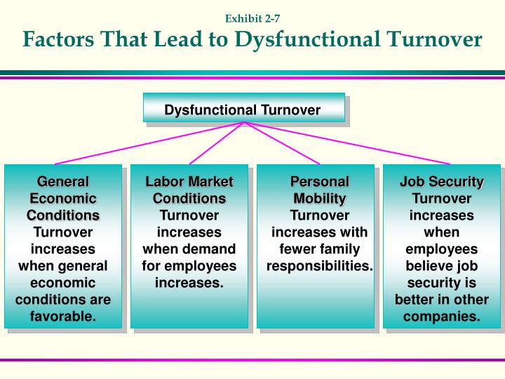 dysfunctional turnover