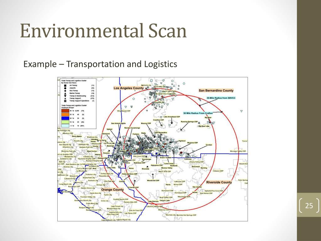 PPT - San Bernardino Community College District Strategic Planning ...