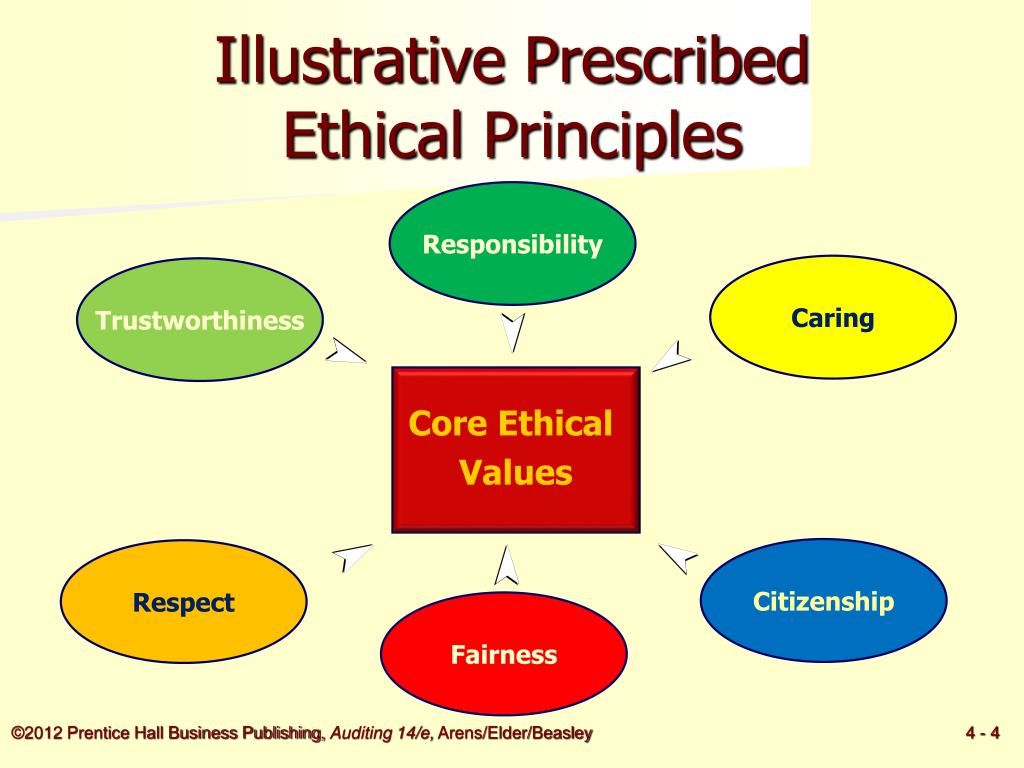 presentation on ethics and values