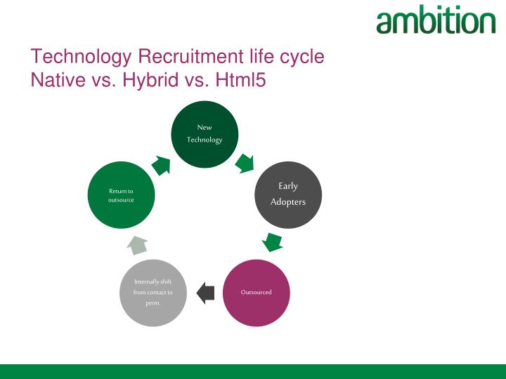 questionnaire on recruitment life cycle A study on recruitment & selection process with reference to a study on recruitment & selection process wth refrence to three industries done by questionnaire. questionnaire on recruitment life cycle A study on recruitment & selection process with reference to a study on recruitment & selection process wth refrence to three industries done by questionnaire.