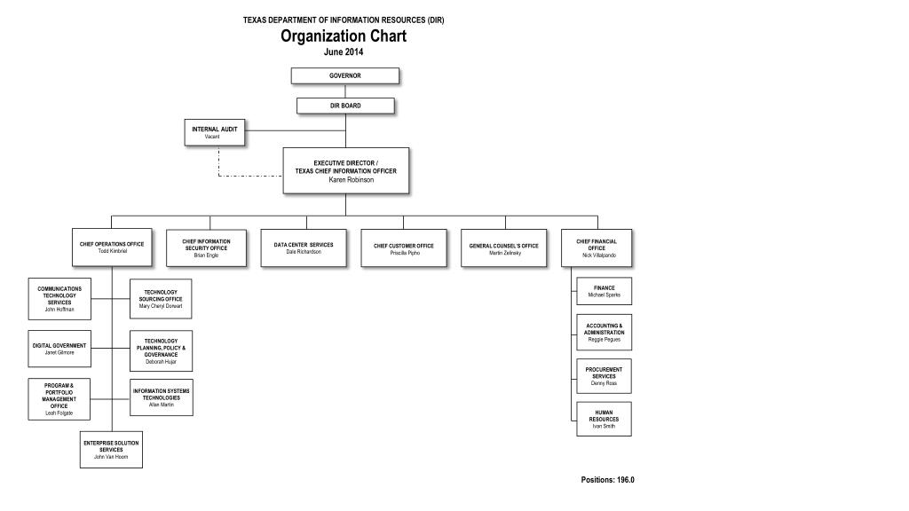 Security Department Organizational Chart