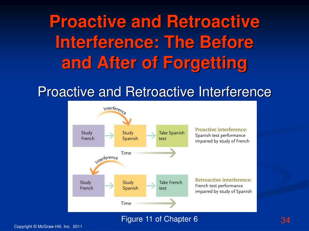 PPT PsychSmart INTRODUCTION TO PSYCHOLOGY PowerPoint Presentation