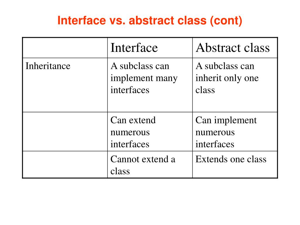 PPT interfaces PowerPoint Presentation, free download ID2915933