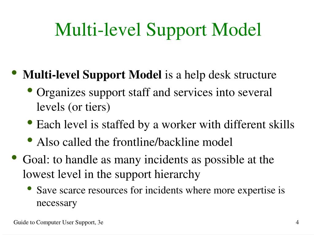 Ppt Chapter 6 Help Desk Operation Powerpoint Presentation Free