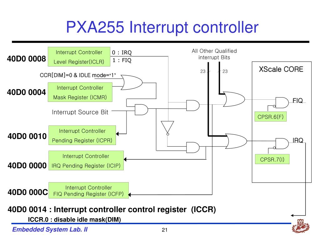 what is clear pending interrupt what is clear pending interrupt