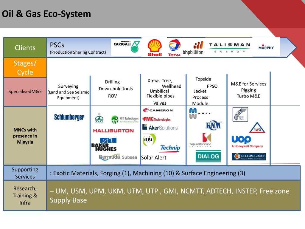 PPT - BUSINESS AND INVESTMENT OPPORTUNITIES IN THE MACHINERY