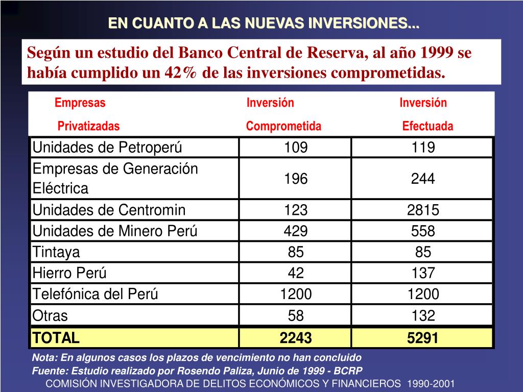 PPT - Balance del Proceso de Privatización en el Perú 1990-2000 ...