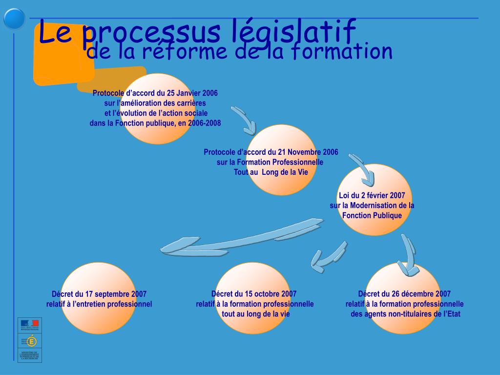 PPT - Présentation de la réforme sur la Formation Professionnelle Tout ...