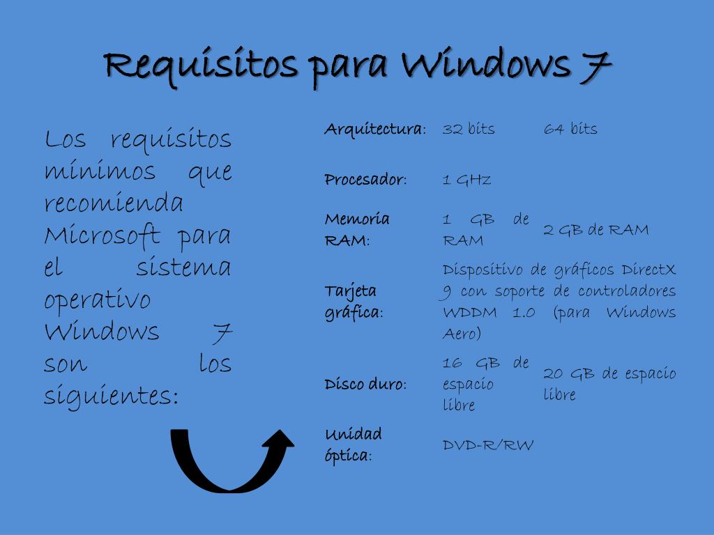 PPT - “Sistema Operativo Windows 7” Ana María Salazar Solano I