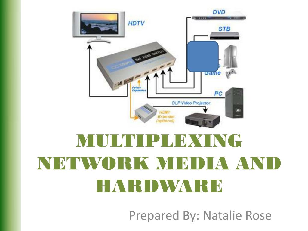 PPT - MULTIPLEXING NETWORK MEDIA AND HARDWARE PowerPoint Presentation -  ID:2918408