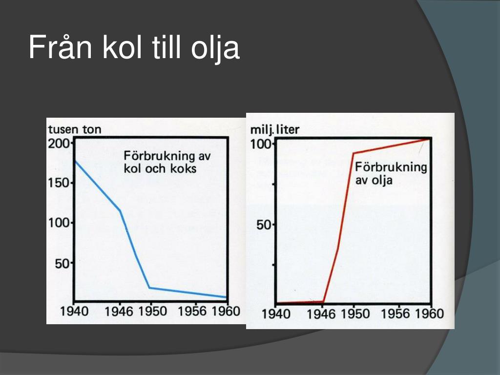 PPT - Sockerindustri och miljöpåverkan genom 150 år PowerPoint ...