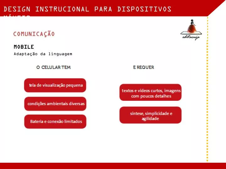 Ppt Comunica O Powerpoint Presentation Free Download Id