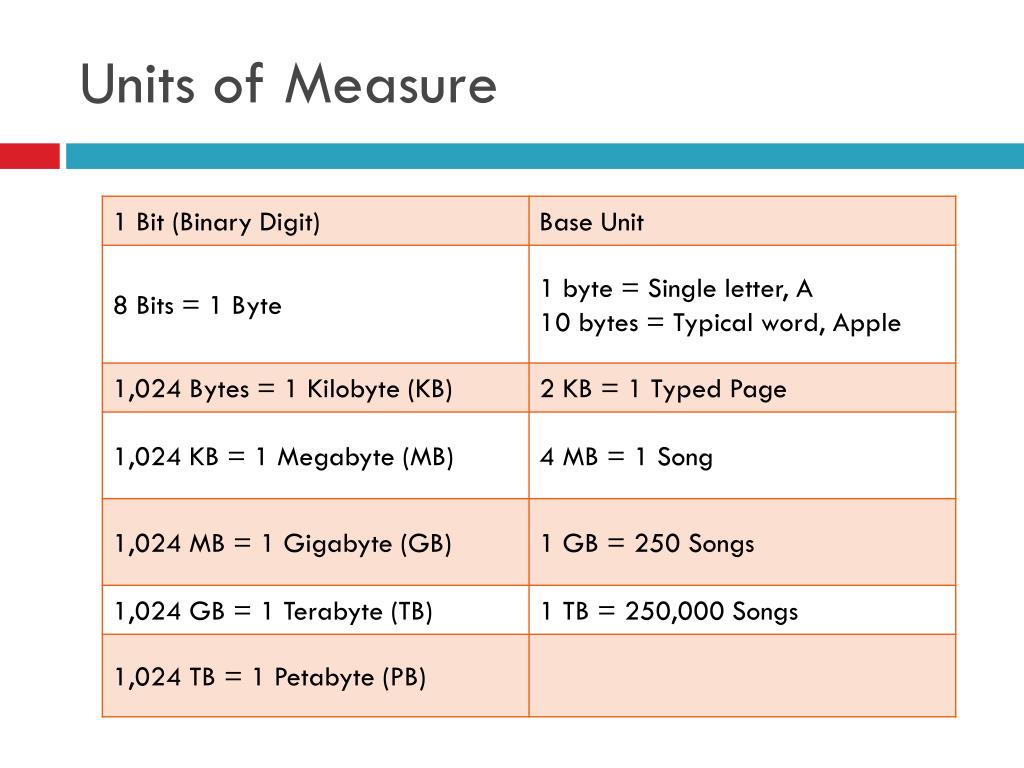 Unit of measure. Unit of measure разница. Units of measurement. Unit of measure Kit , each.