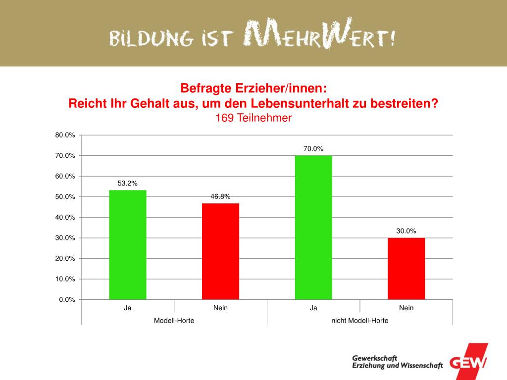 Lebensunterhalt Bestreiten Lebensunterhalt Bestreiten