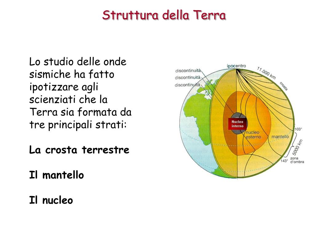 La Deriva Dei Continenti Scuola Primaria