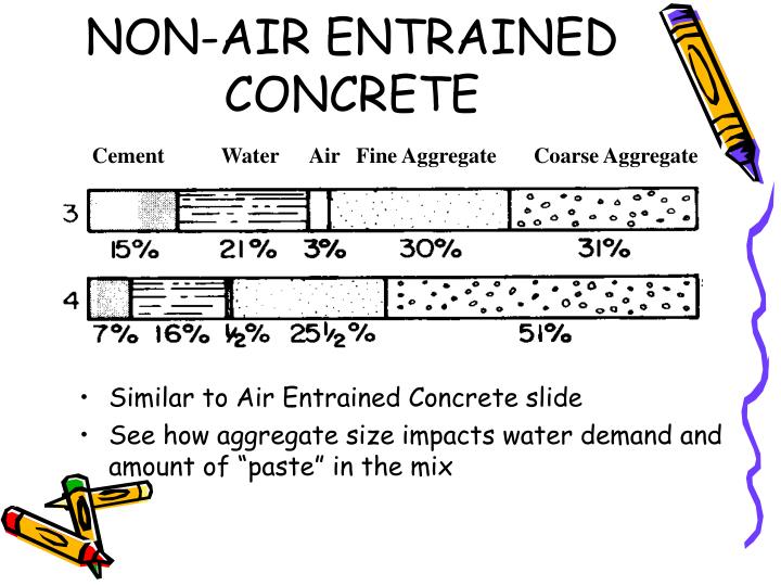 PPT “Properties of Concrete” Introduction PowerPoint Presentation