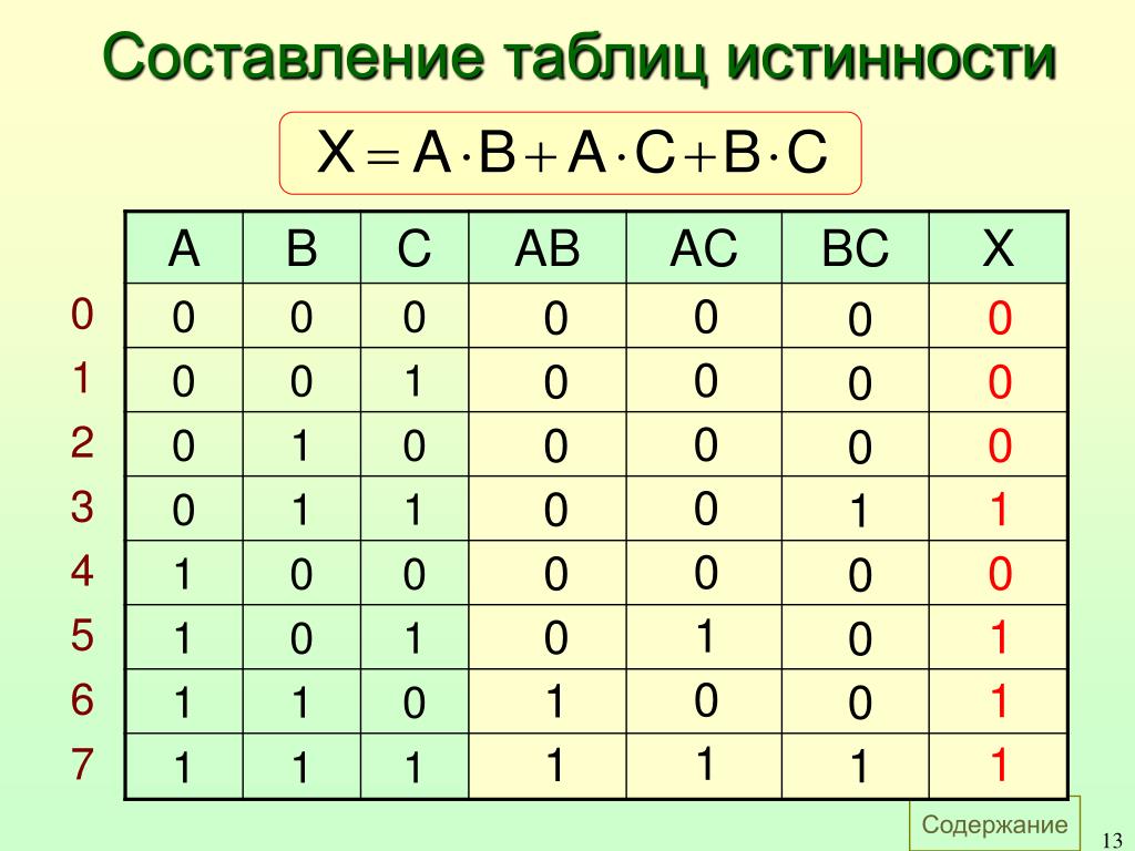 F abc a b c. Составление таблиц истинности. Таблица истинности 16 ричная. A B B C таблица истинности. Составьте таблицу истинности Информатика 10 класс.