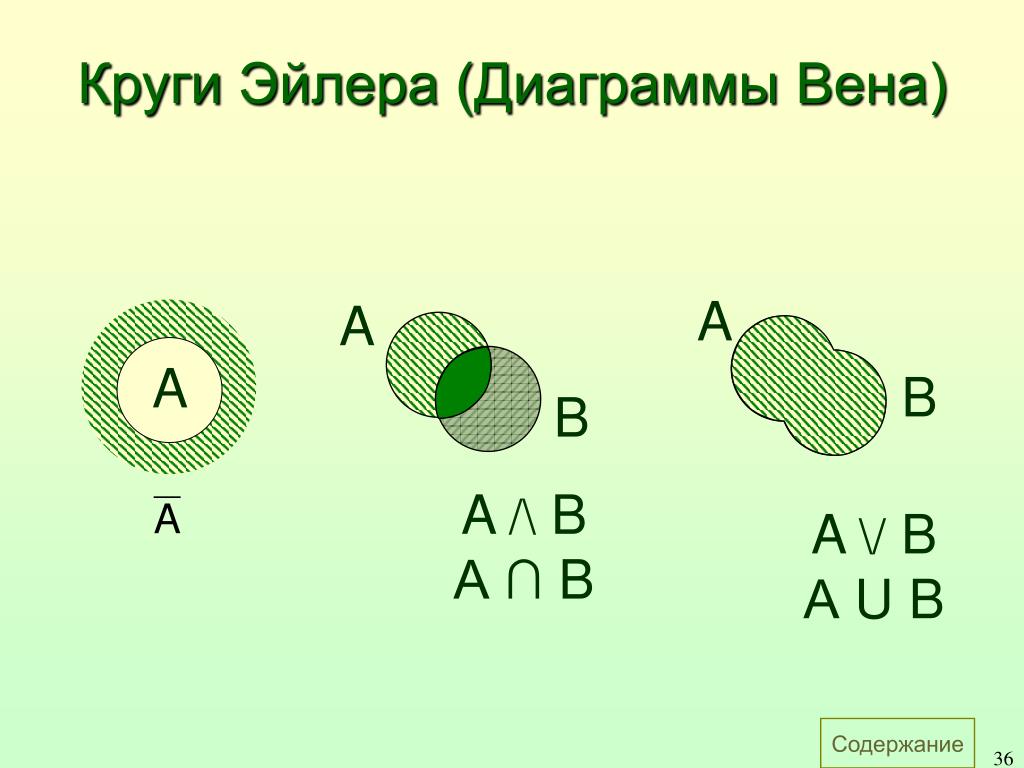 Диаграмма эйлера 8 класс