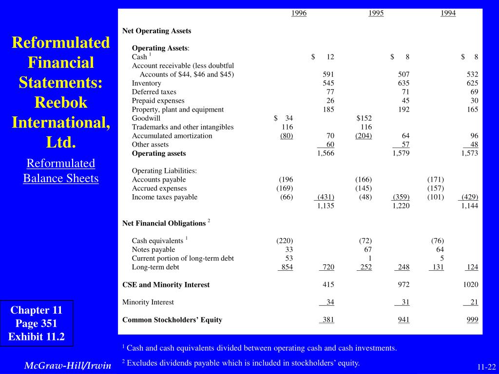 PPT - Financial Statement Analysis and Security Valuation Stephen H. Penman  PowerPoint Presentation - ID:2923409