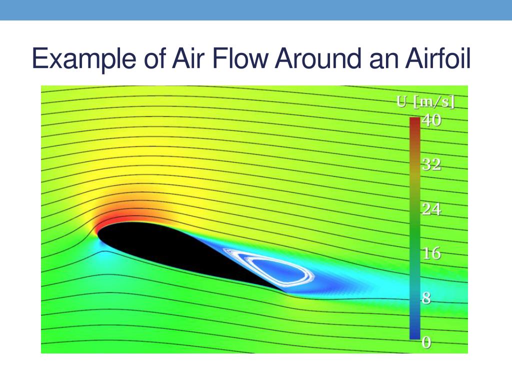PPT Aerodynamics of Wind Turbines 101 PowerPoint Presentation, free