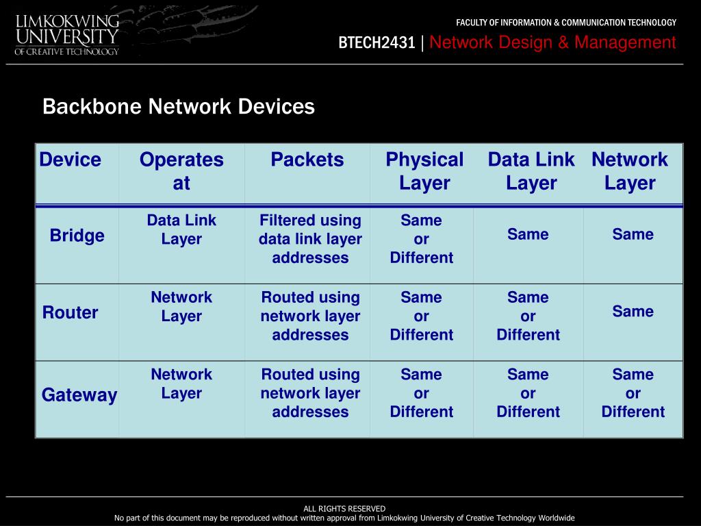 backbone network providers in domain name backbone network providers in domain name