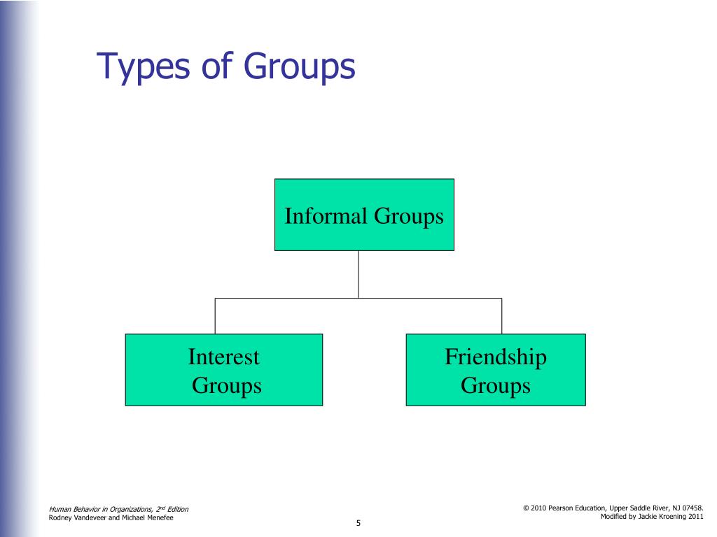 Ppt chapter 8 group behavior powerpoint presentation free download 