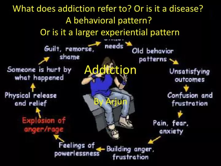 PPT Addiction PowerPoint Presentation Free Download ID 2924922