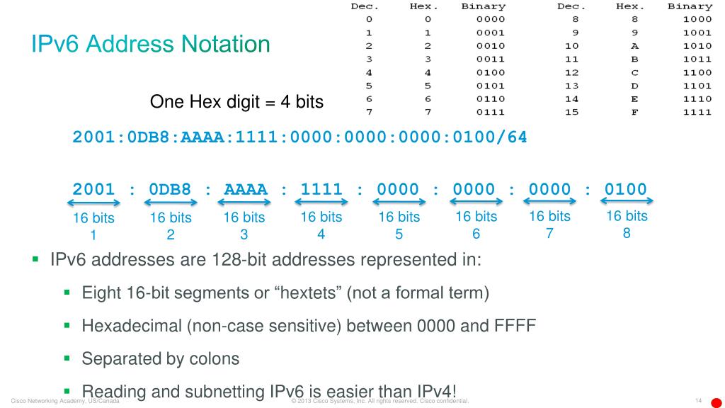 Który Zapis Jest Prawidłowym Adresem Ipv6 PPT - IPv6 Fundamentals Chapter 3 : IPv6 Addressing PowerPoint
