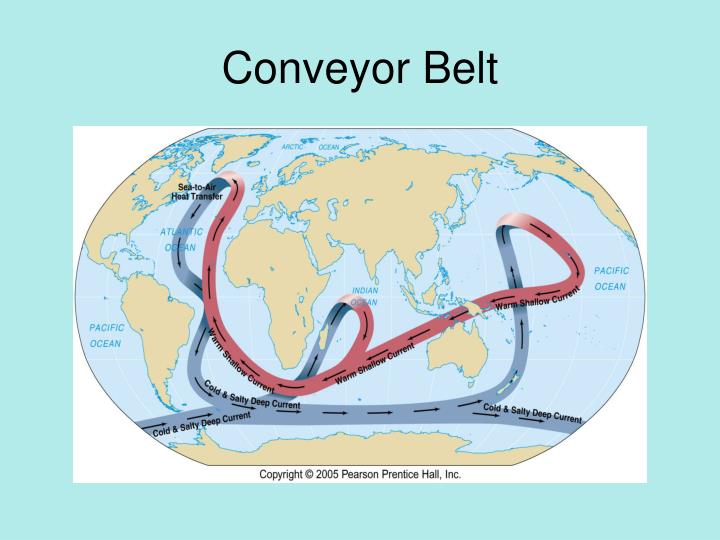 PPT Ocean Currents PowerPoint Presentation ID2926172