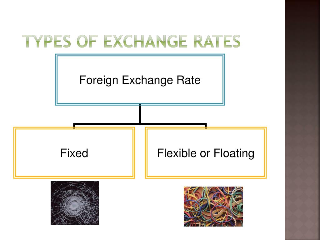 What Do You Mean By Exchange Rate