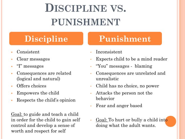 discipline and punishment summary