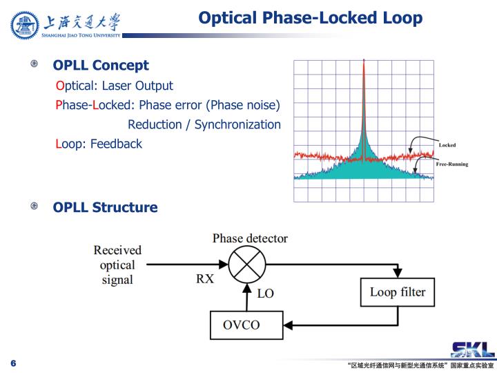 PPT New Opportunities for Optical Phaselocked Loops in Coherent