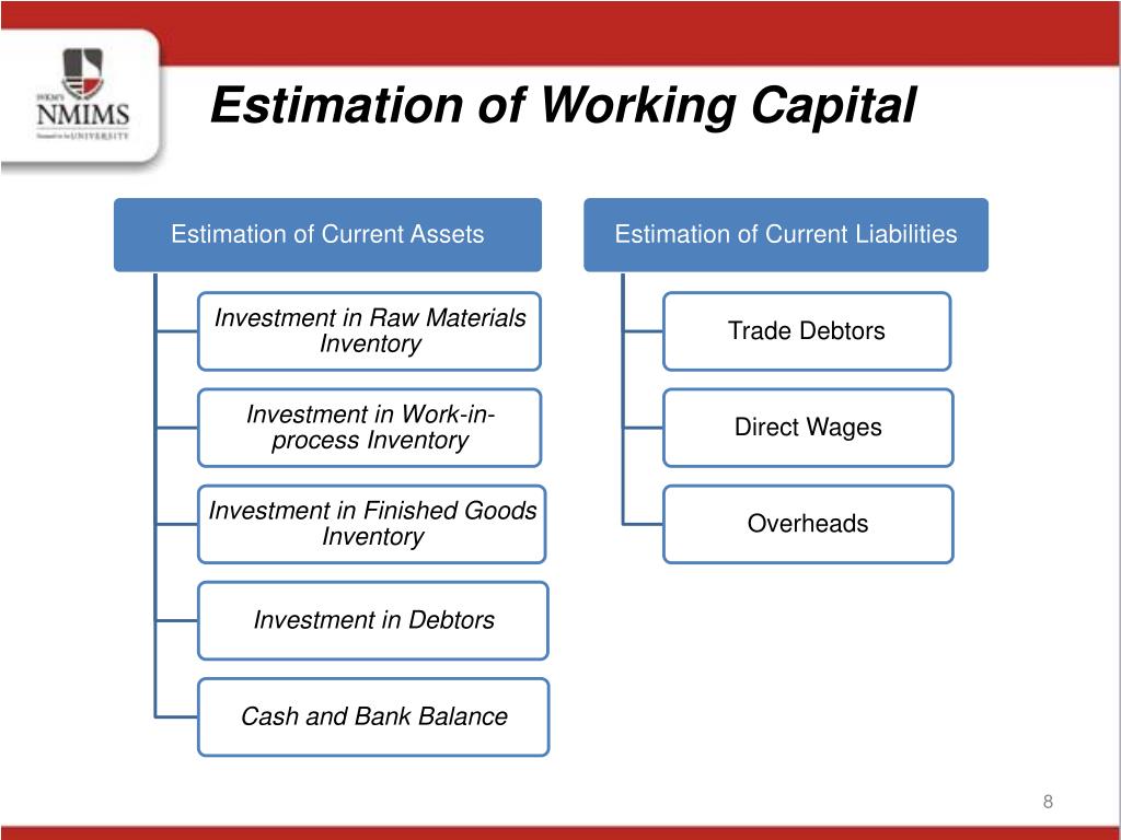 estimation of working capital in business plan