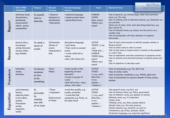 ppt-text-types-powerpoint-presentation-id-2928822