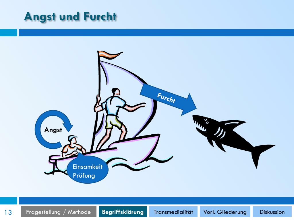 Unterschied Angst Und Furcht PPT - Die Darstellung von Angst und Furcht im Kinderfilm PowerPoint