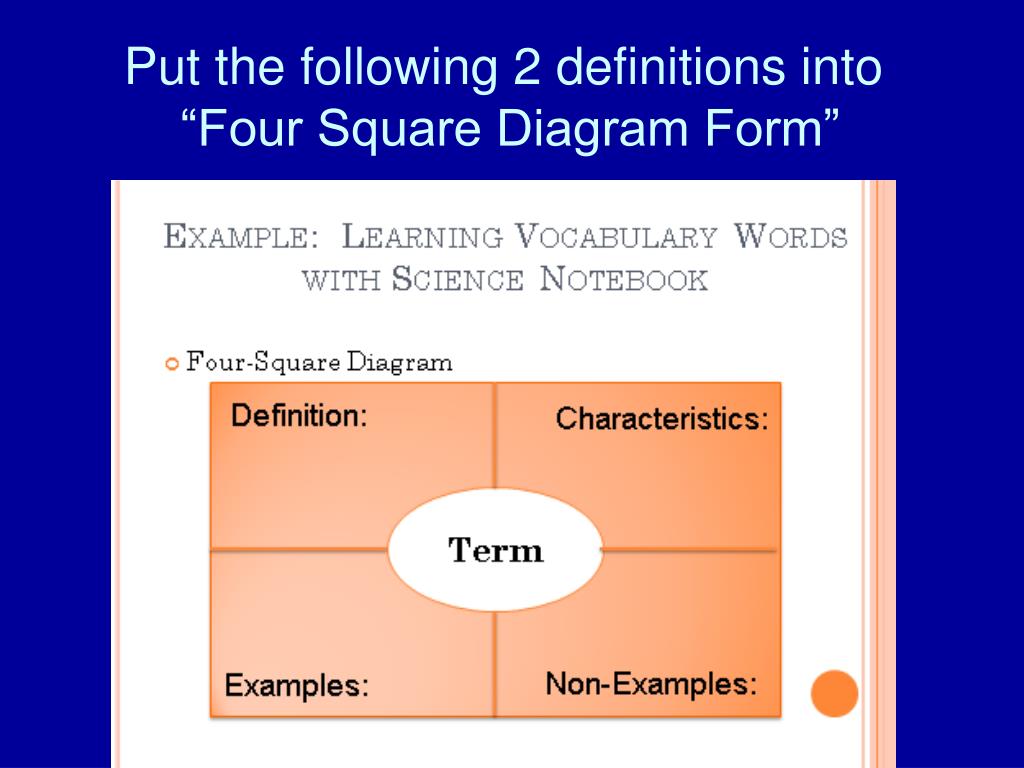 Vocabulary Four Squares