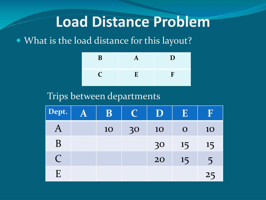 PPT ISQS 3344 Introduction to Production and Operations Management Spring 2014 PowerPoint