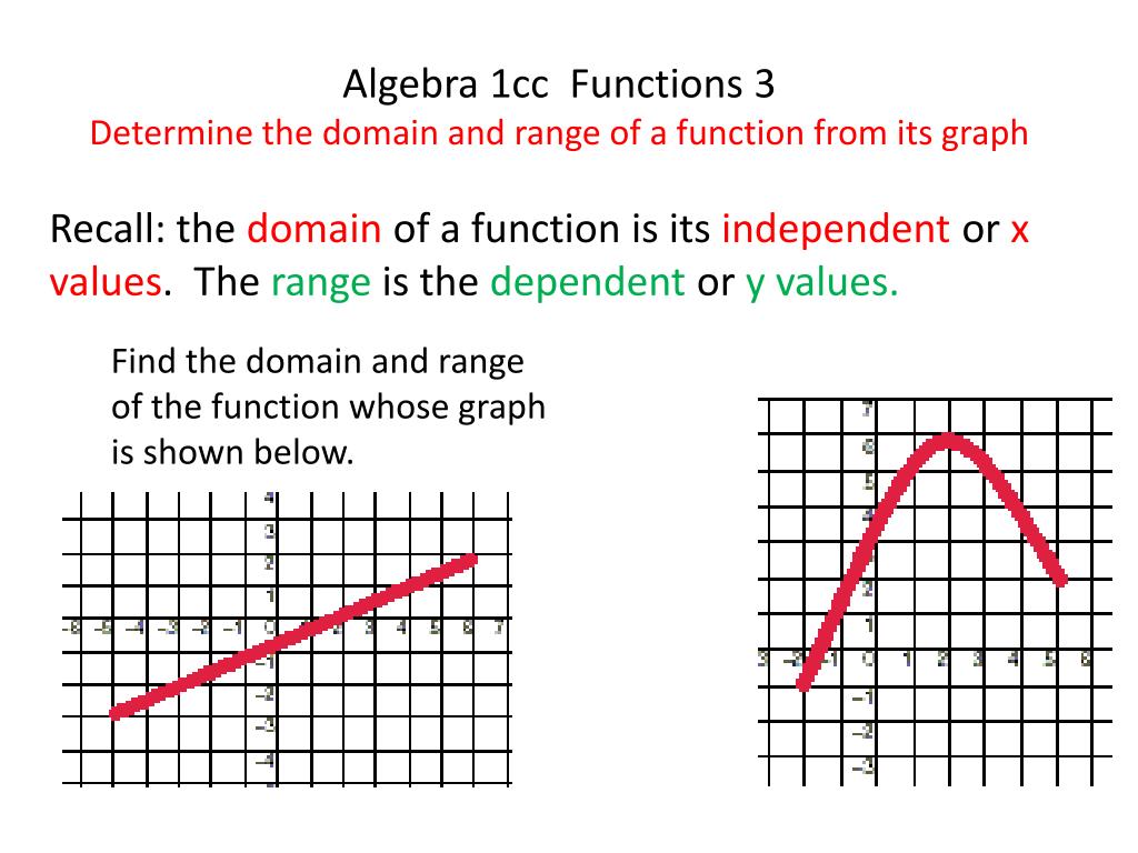 domain and range table